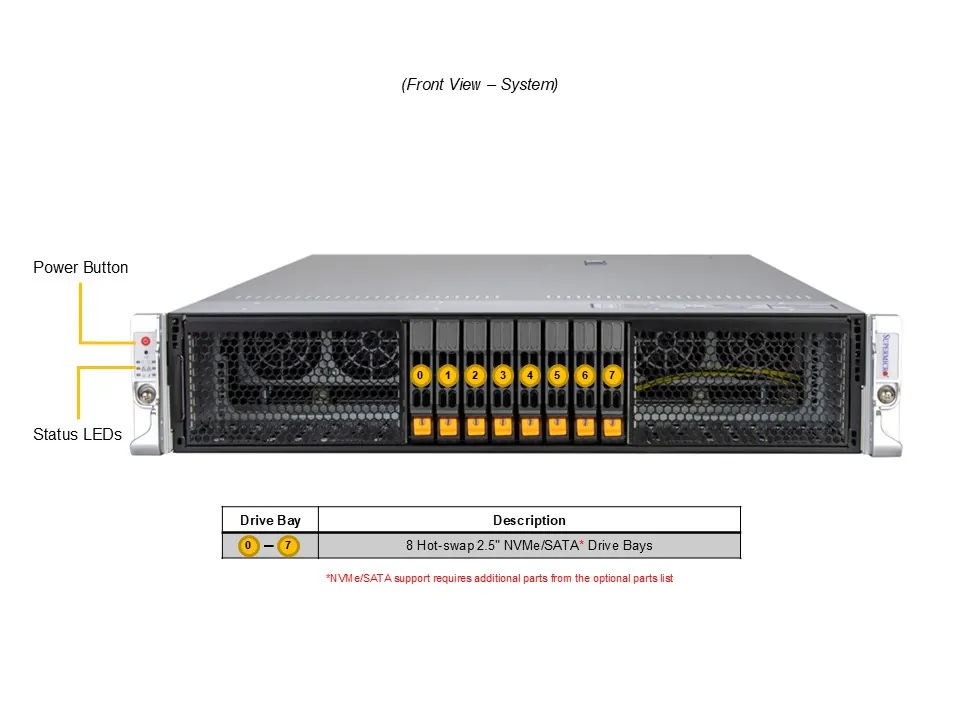 取寄 SuperMicro AS-2126HS-TN AMD EPYC9375F x2CPU メモリ1TB RTXPRO6000 MAX-Q 2台 AIサーバー